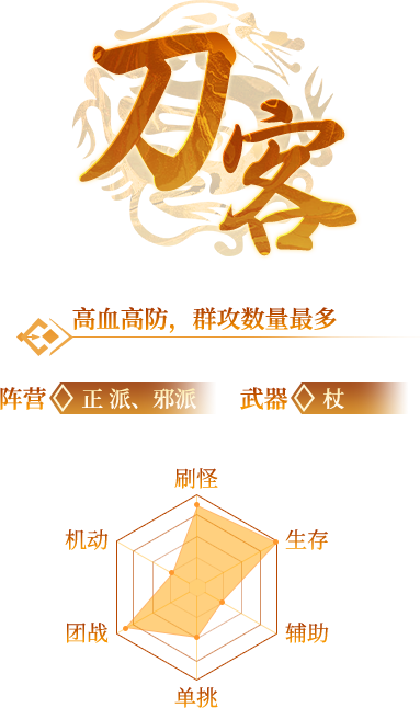 刀客